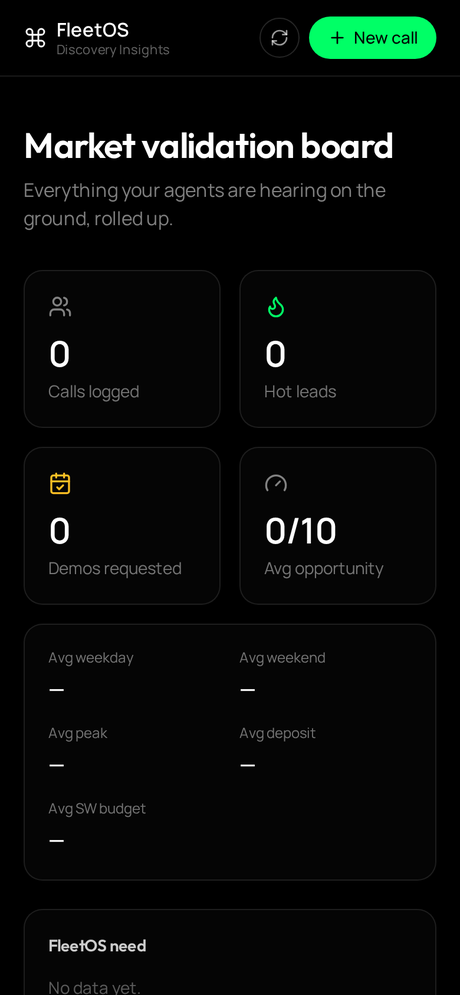 Market Insights Dashboard mobile